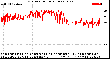 Milwaukee Weather Wind Direction<br>(24 Hours)