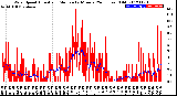 Milwaukee Weather Wind Speed<br>Actual and Median<br>by Minute<br>(24 Hours) (Old)