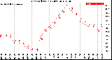 Milwaukee Weather Heat Index<br>(24 Hours)