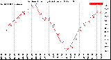 Milwaukee Weather Outdoor Humidity<br>(24 Hours)