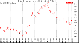 Milwaukee Weather THSW Index<br>per Hour<br>(24 Hours)