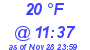 Milwaukee Weather Dewpoint High High Today