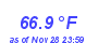 Milwaukee Weather Temperature High Month