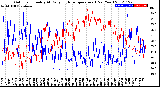 Milwaukee Weather Outdoor Humidity<br>At Daily High<br>Temperature<br>(Past Year)