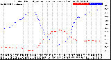 Milwaukee Weather Outdoor Humidity<br>vs Temperature<br>Every 5 Minutes