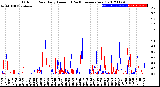 Milwaukee Weather Outdoor Rain<br>Daily Amount<br>(Past/Previous Year)