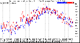 Milwaukee Weather Outdoor Temperature<br>Daily High<br>(Past/Previous Year)