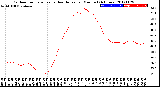 Milwaukee Weather Outdoor Temperature<br>vs Heat Index<br>per Minute<br>(24 Hours)