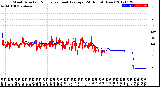 Milwaukee Weather Wind Direction<br>Normalized and Average<br>(24 Hours) (New)