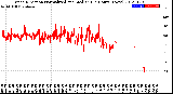 Milwaukee Weather Wind Direction<br>Normalized and Median<br>(24 Hours) (New)