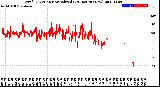 Milwaukee Weather Wind Direction<br>Normalized<br>(24 Hours) (New)