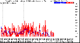 Milwaukee Weather Wind Speed<br>Actual and 10 Minute<br>Average<br>(24 Hours) (New)