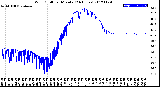 Milwaukee Weather Wind Chill<br>per Minute<br>(24 Hours)