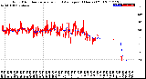 Milwaukee Weather Wind Direction<br>Normalized and Average<br>(24 Hours) (Old)