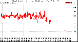 Milwaukee Weather Wind Direction<br>Normalized<br>(24 Hours) (Old)