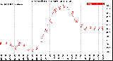 Milwaukee Weather Heat Index<br>(24 Hours)