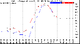 Milwaukee Weather Outdoor Temperature<br>vs Wind Chill<br>(24 Hours)