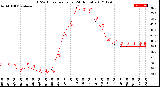 Milwaukee Weather THSW Index<br>per Hour<br>(24 Hours)