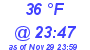 Milwaukee Weather Dewpoint High High Today