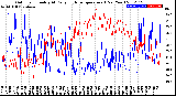 Milwaukee Weather Outdoor Humidity<br>At Daily High<br>Temperature<br>(Past Year)