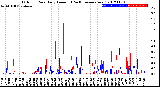 Milwaukee Weather Outdoor Rain<br>Daily Amount<br>(Past/Previous Year)