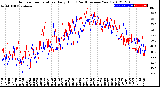 Milwaukee Weather Outdoor Temperature<br>Daily High<br>(Past/Previous Year)