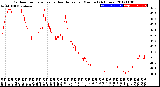 Milwaukee Weather Outdoor Temperature<br>vs Heat Index<br>per Minute<br>(24 Hours)