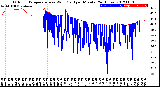 Milwaukee Weather Outdoor Temperature<br>vs Wind Chill<br>per Minute<br>(24 Hours)