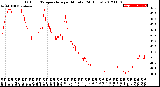 Milwaukee Weather Outdoor Temperature<br>per Minute<br>(24 Hours)