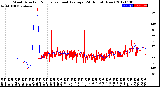 Milwaukee Weather Wind Direction<br>Normalized and Average<br>(24 Hours) (New)