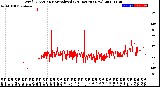 Milwaukee Weather Wind Direction<br>Normalized<br>(24 Hours) (New)