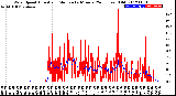 Milwaukee Weather Wind Speed<br>Actual and Median<br>by Minute<br>(24 Hours) (Old)