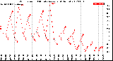 Milwaukee Weather Wind Speed<br>10 Minute Average<br>(4 Hours)