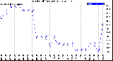 Milwaukee Weather Wind Chill<br>(24 Hours)