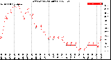 Milwaukee Weather Dew Point<br>(24 Hours)