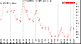 Milwaukee Weather Heat Index<br>(24 Hours)