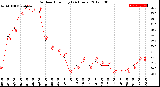 Milwaukee Weather Outdoor Humidity<br>(24 Hours)