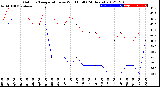 Milwaukee Weather Outdoor Temperature<br>vs Wind Chill<br>(24 Hours)