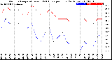 Milwaukee Weather Outdoor Temperature<br>vs THSW Index<br>per Hour<br>(24 Hours)