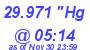 Milwaukee Weather Barometer Low Today