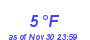 Milwaukee Weather Dewpoint High Low Month