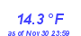 Milwaukee Weather Temperature Low Month