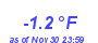 Milwaukee Weather Temperature Low Year