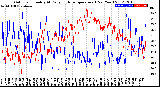 Milwaukee Weather Outdoor Humidity<br>At Daily High<br>Temperature<br>(Past Year)