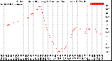 Milwaukee Weather Outdoor Humidity<br>Every 5 Minutes<br>(24 Hours)