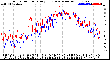 Milwaukee Weather Outdoor Temperature<br>Daily High<br>(Past/Previous Year)