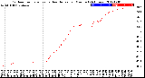 Milwaukee Weather Outdoor Temperature<br>vs Heat Index<br>per Minute<br>(24 Hours)