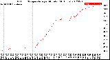 Milwaukee Weather Outdoor Temperature<br>per Minute<br>(24 Hours)