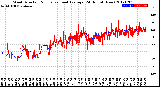 Milwaukee Weather Wind Direction<br>Normalized and Average<br>(24 Hours) (New)