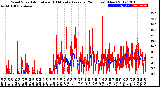 Milwaukee Weather Wind Speed<br>Actual and 10 Minute<br>Average<br>(24 Hours) (New)